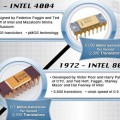 Infografik Ram Prozessor